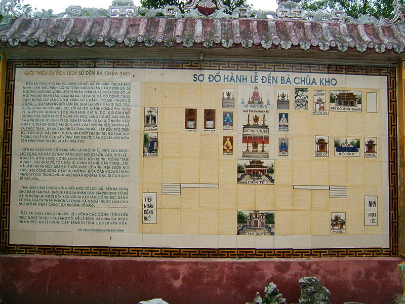 Sơ Đồ Hành Lễ Đền Bà Chúa Kho Bắc Ninh